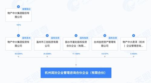 物產(chǎn)中大等企業(yè)在杭州成立企業(yè)管理咨詢合伙企業(yè)，助力區(qū)域產(chǎn)業(yè)升級